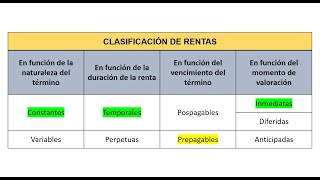 Introducción a las rentas