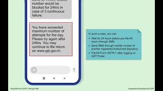 Complete Guide on Filing NIL Form GSTR 1 through SMS