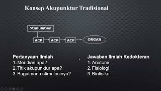 Kuliah Pengantar Korelasi Anatomi Fisiologi Akupunktur (Part 1)