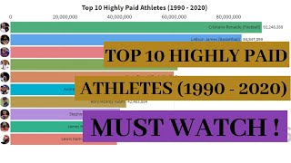 Top 10 Highly Paid Athletes (1990 - 2020 )