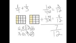 adding fractions with unlike denominators