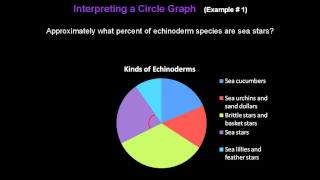 Interpreting Circle Graphs - Konst Math