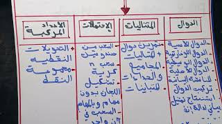 دورة المراجعة النهائية الشاملة التحضيرية لبكالوريا 2024 نحو العلامة الكاملة (20/20)