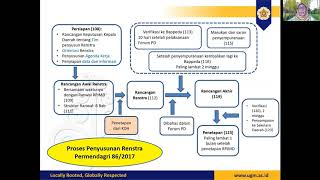 Tutorial Penyusunan Renstra