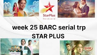 this week serial trp