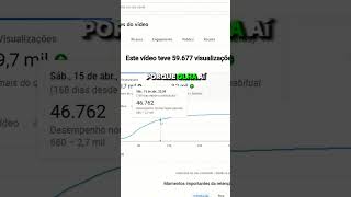 Quanto tempo levar pra Crescer no YouTube ?