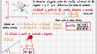 Determinación del ángulo entre dos rectas