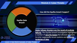 Cyber Threats Module 2 Lesson 4