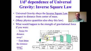 Newtonian Universal Gravitation & Orbits Lecture