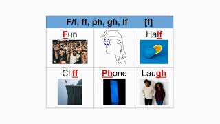 F/f, ff, ph, gh, lf - [f] and the sounds or phonemes