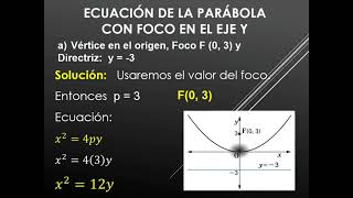 Ecuaciones de la parábola: focos en y