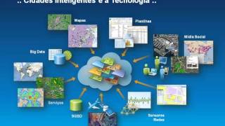 Painéis de Controle para Cidades Inteligentes - Imagem/ESRI - AMP 2015