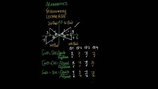 MATHEMATICS || Trigonometry | Lecture 2b | #maths