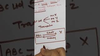 Meaning of Event in accounting #youtube #reels #shortvideo #accountingconcepts #finance #shortsfeed