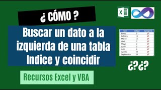 Buscar datos a la izquierda de una tabla (Indice y coincidir)