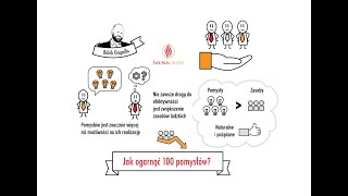 Jak ogarnąć 100 pomysłów?