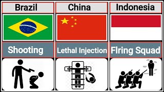 Death Penalty From Different Countries