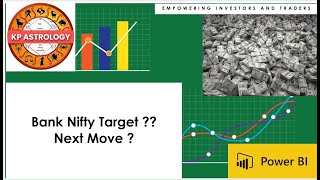 Banknifty Target | Next Move | Guru Chandal Yog ??