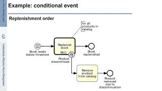 FBPM-4.4.: Fundamentals of Business Process Management (BPM) - Processes and Business Rules