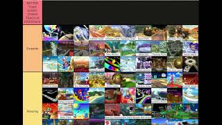 Every Mario Kart Track Tier List