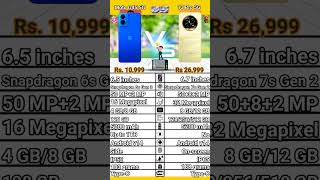 Moto G45 5G VS Realme 13 Pro 5G comparison. Realme 13 Pro 5G VS Moto G45 5G specification.#moto5g#5g