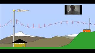 Electromagnetic Waves from Charges, Plane Waves, & Spectrum