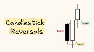 Candlestick Reversal Patterns: Explained!