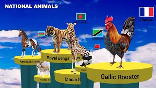 NATIONAL ANIMAL FROM DIFFERENT COUNTRIES | World Fact