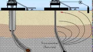 What is MWD (Measurement While Drilling)