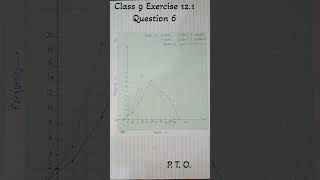 Class 9 math chapter 12 statistics question 6