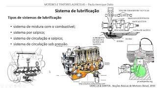 Sistemas auxiliares – Sistema de lubrificação