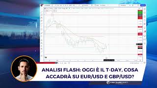 Buongiorno Mercati: il T-Day della FED è arrivato, il mercato #forex voleva ingannarci?