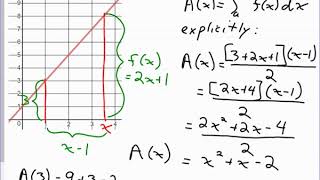 23 24 A Fundamental Theorem of Calculus Part I