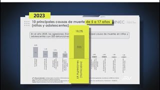 Ecuador | Gracias a Moreno, Lasso y Noboa los menores son las principales víctimas de la inseguridad