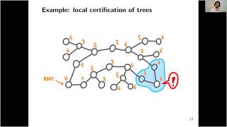 Laurent Feuilloley: Local Certification of Graph Classes