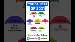 Top performer stocks of 2021 | Best Penny stocks of 2021 | Stock Market School