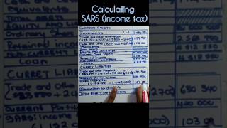 Grade 12 Accounting | Balance sheet #financialreport #exam #education #matric #financialstatement