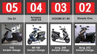 Top 20 Cheapest Electric Scooters available in India | A7 Data