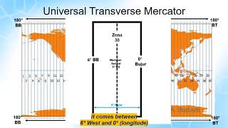 UTM: Universal Transverse Mercator