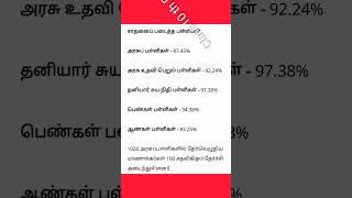 TN Class 10 th Result #shorts #viral #motivation #class10 #class10result