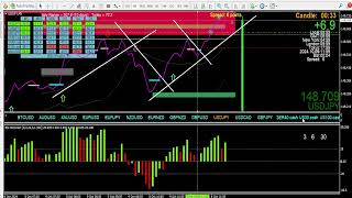 Forex traders & stock traders warning this video is such a long ramble I actually forgot the subject