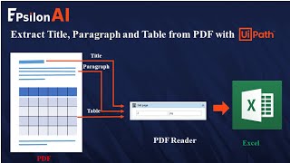 PDF reader activity for UiPath