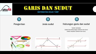 Garis & Sudut, MATEMATIKA Kelas 7 SMP,  teori dan latihan soal