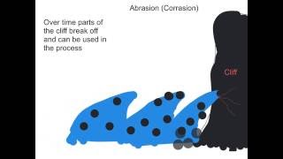 Coastal Processes