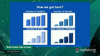 Multi Cluster Ceph at Scale - Vasyl Purchel, Workday