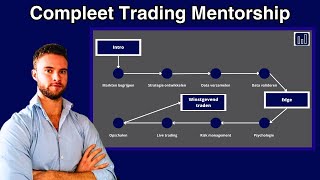 Hoe jij een winstgevende trader wordt door mijn 1 op 1 trading mentorship programma