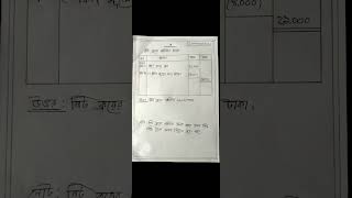 HSC Accounting 1st paper (১ম অধ্যায়) হিসাববিজ্ঞান পরিচিতি বোর্ড question সমাধান (রাজশাহী বোর্ড-২০১৯)