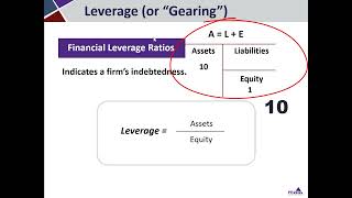 Aerospace and Defense Financial Leverage Ratios