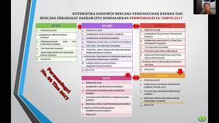 Penjelasan Teknis Penyusunan Renstra PD