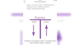 Meaning of Debit and Credit with an iOS App 4 of 6